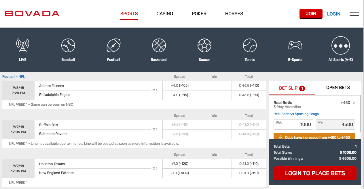 Bovada Review 2020 - Is Bovada.lv Sportsbook Legit?