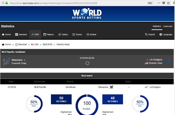 World Sports Betting bookmaker review, betting guide & sign-up bonuses